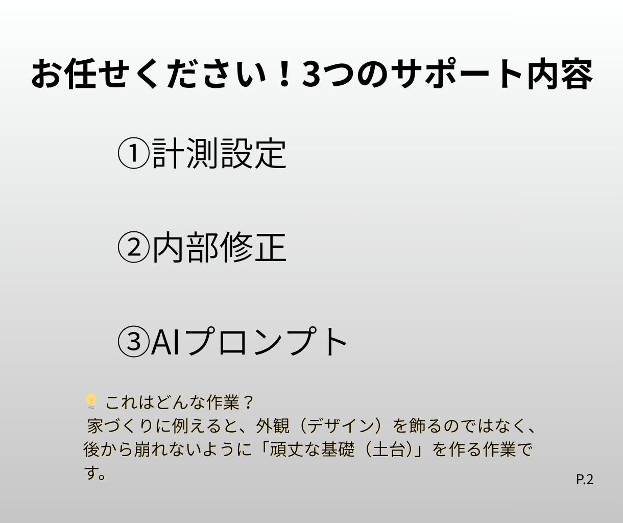 WordPress SEO内部を丸ごと最適化します 初回5件限定｜GSC連携・コード修正・AIツール付き イメージ2