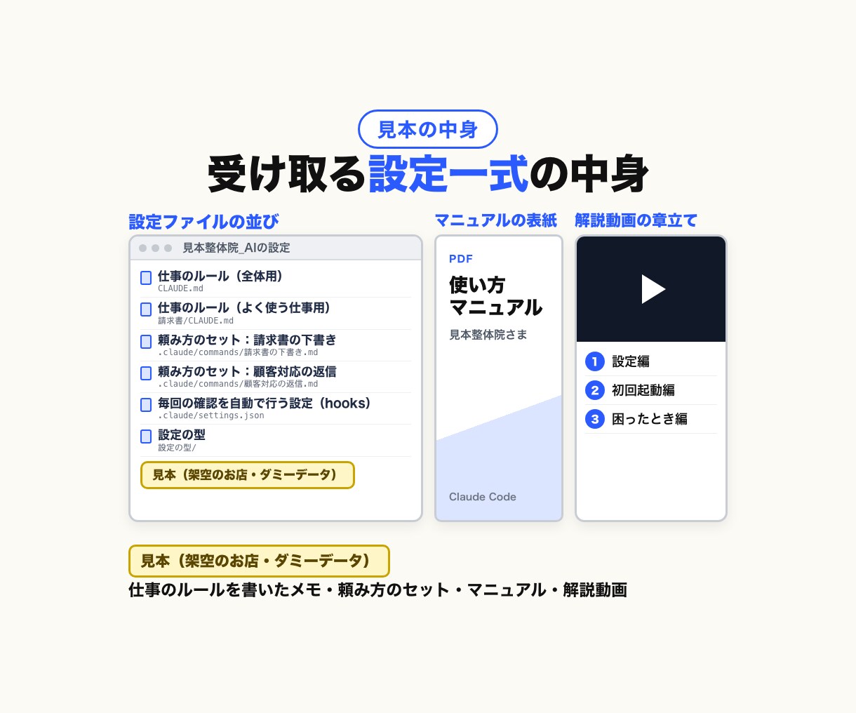 Claude Code 自走OSあなた専用化します 仕事のルールを書き込んだ設定一式を、動画つきで納品 イメージ4