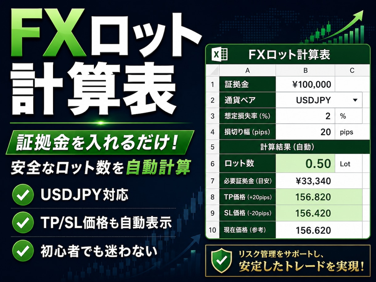FX安全ロット計算表を提供します 証拠金入力だけ！初心者でも安全な取引量が瞬時にわかる イメージ3