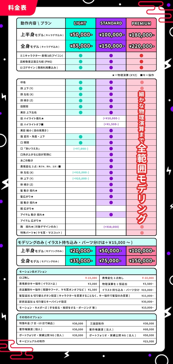 まるでアニメ！最高品質の生きたVTuber作ります こだわりの高可動・高品質！現役クリエイターに全てお任せ！ イメージ3