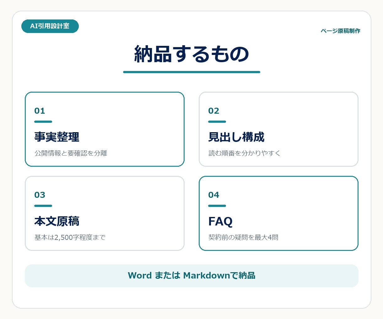 AI検索にも伝わるB2B原稿を作成します 料金・対象・比較軸・FAQまで公開情報から一式作成 イメージ3
