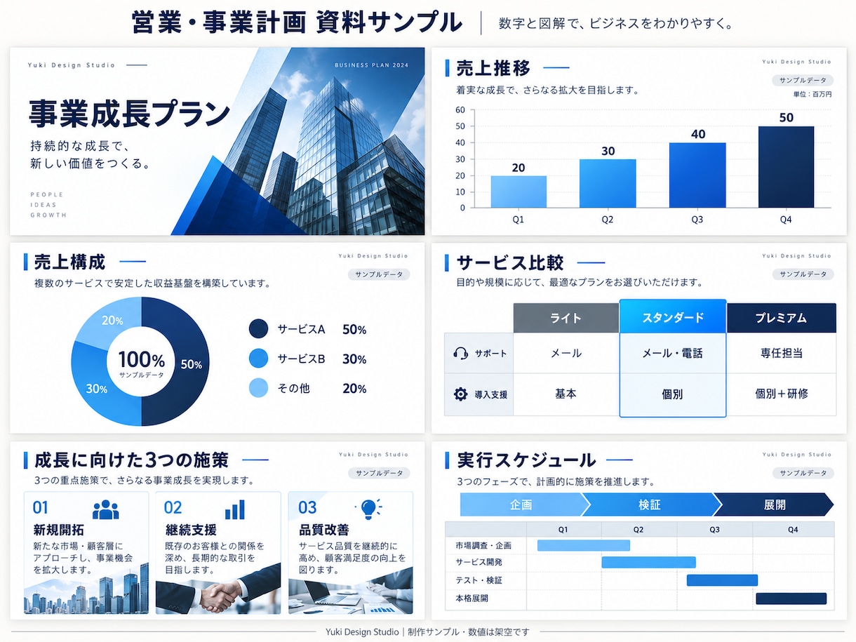 営業資料・提案書を伝わるスライドに仕上げます 文章作成も対応｜編集できるPowerPointで納品 イメージ7