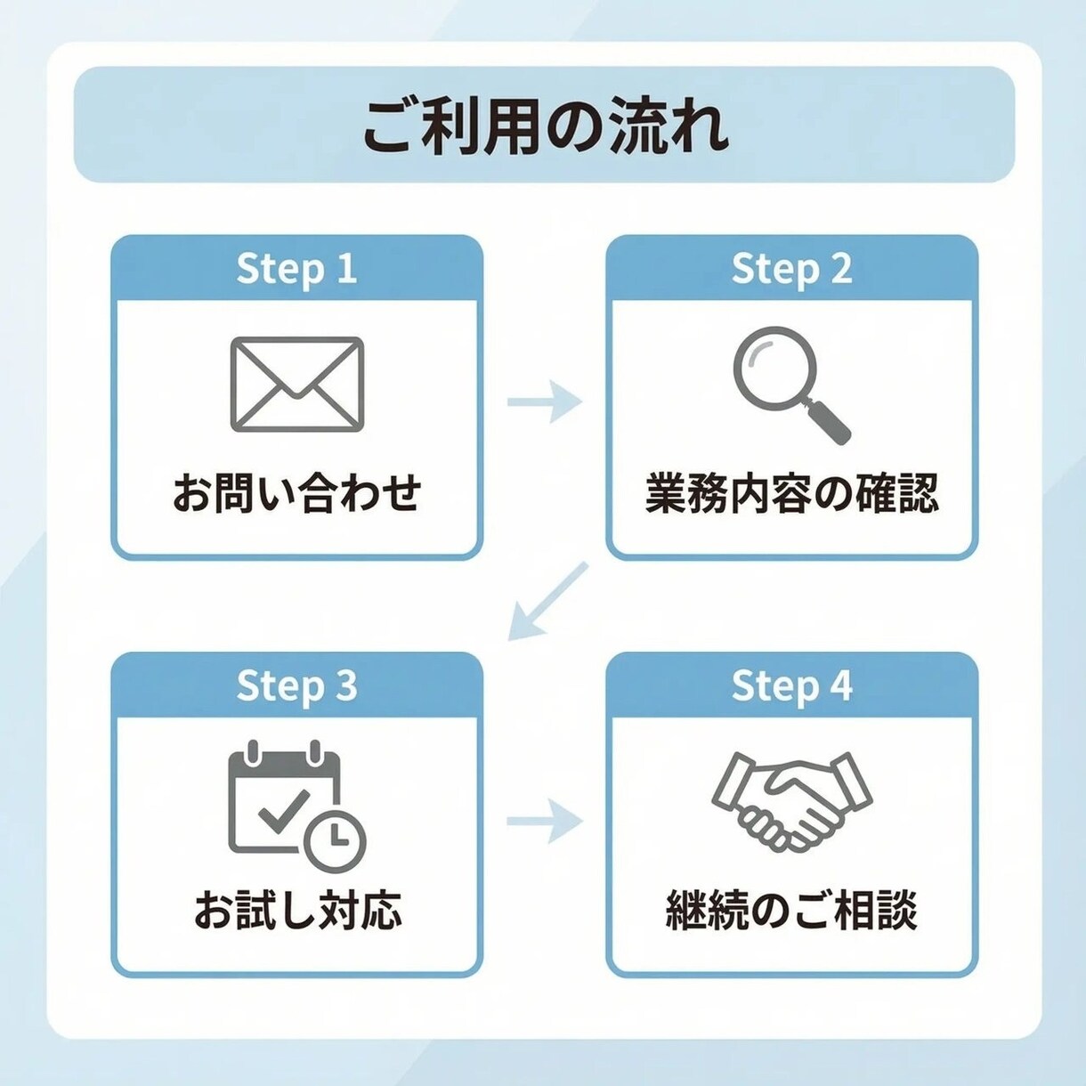 オンライン秘書として事務作業を丁寧にサポートします 正確さと継続力を大切にした事務サポート イメージ4
