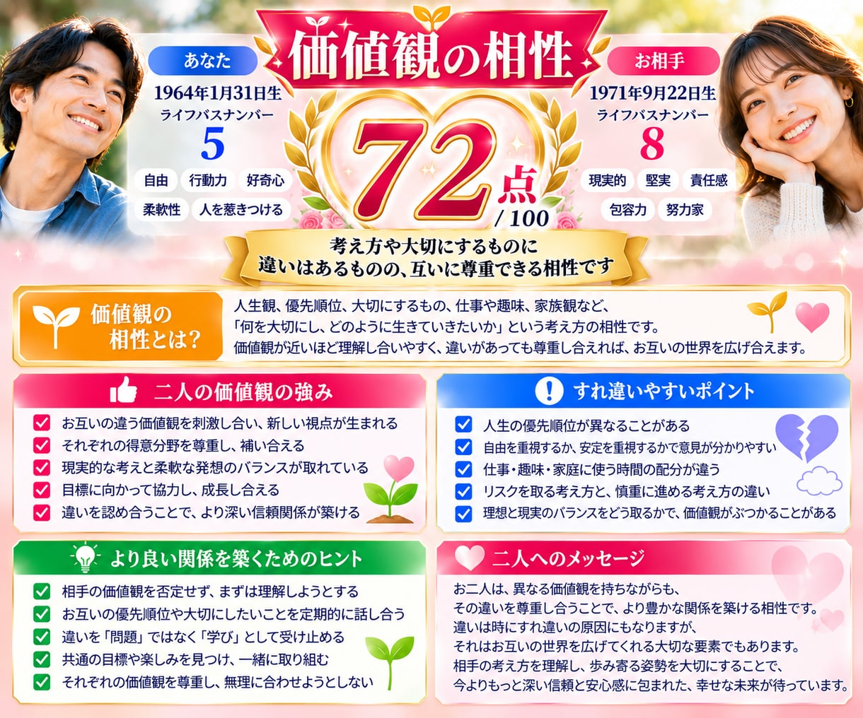 誕生日から二人の結婚相性を100点診断します 価値観・会話・生活・お金まで二人の相性を詳しく診断 イメージ3