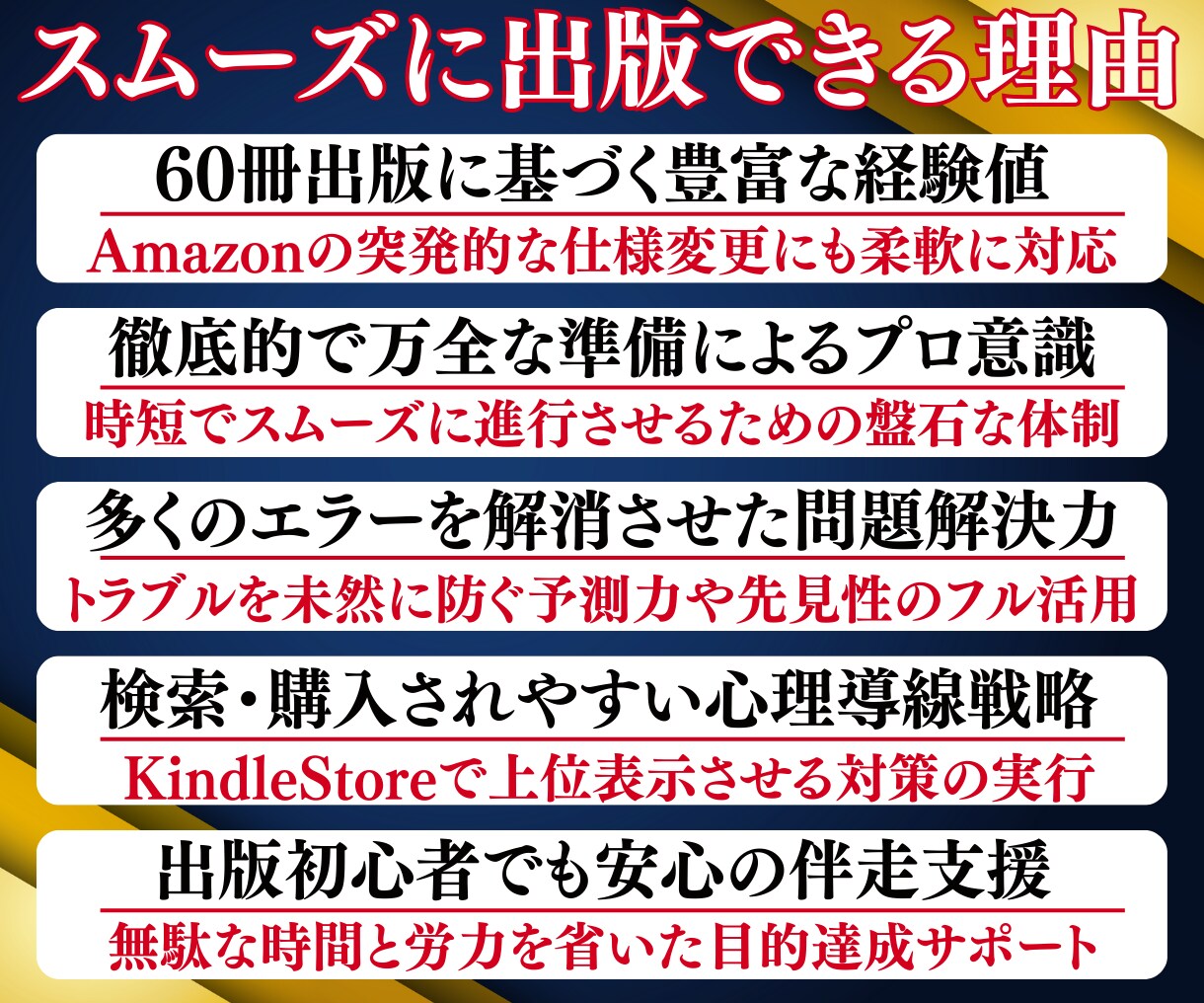 Kindle電子書籍の出版申請方法をサポートします 書籍出版初心者に丁寧で安心！あなたの悩みや不安を解消できます イメージ4