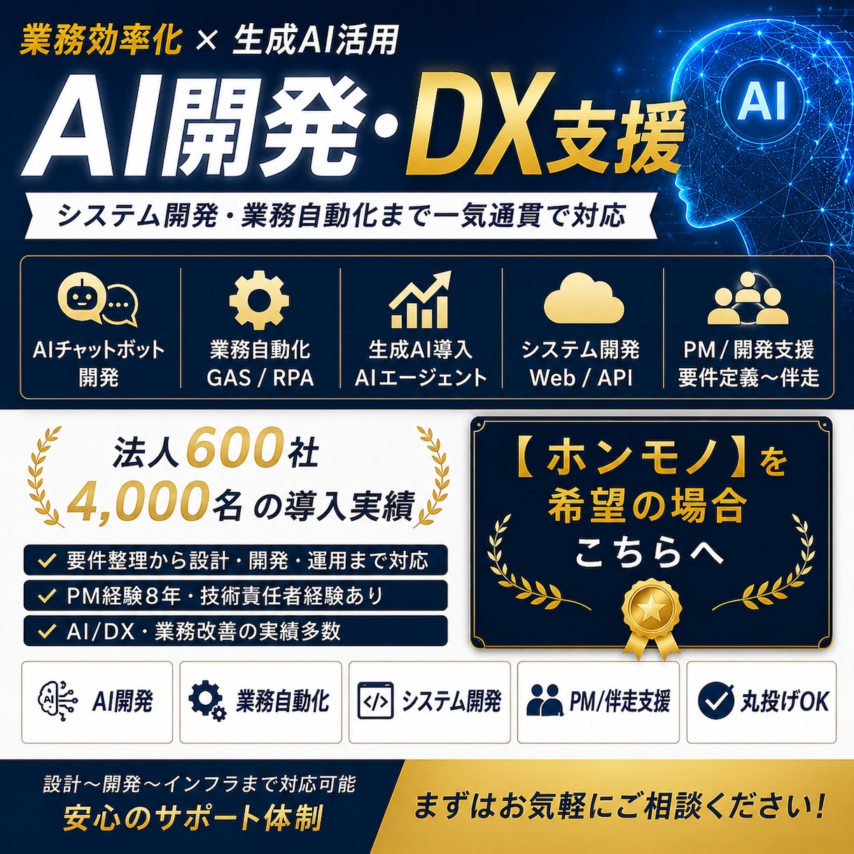 AI開発・業務自動化支援します 生成AI導入〜開発まで対応可能です イメージ1