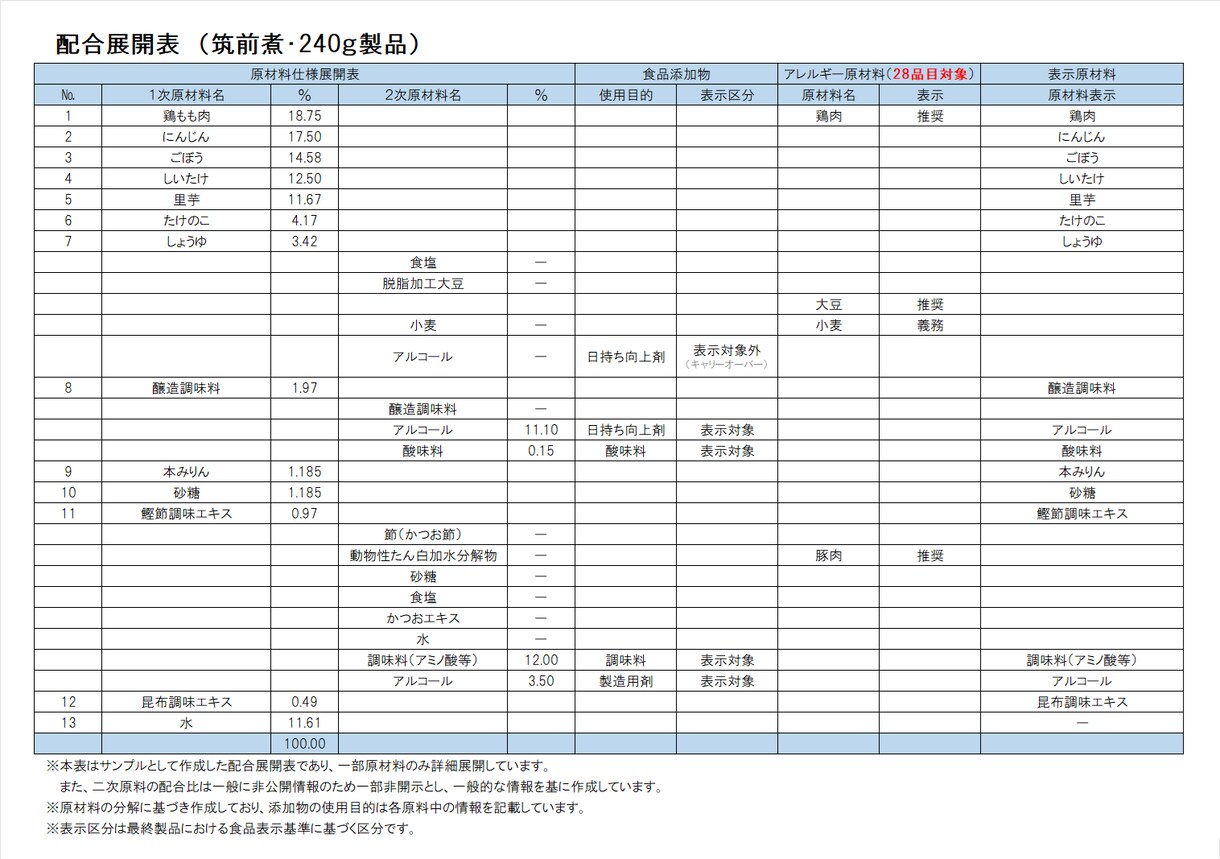 食品表示・栄養成分の表示案を作成します 品質保証10年以上｜食品表示と栄養成分計算をセットで承ります イメージ3