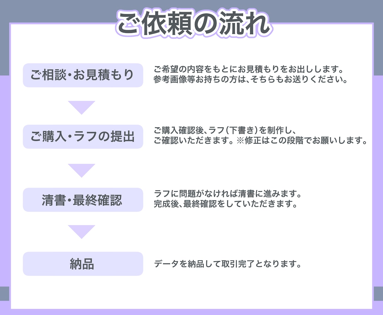 可愛いSDキャラ(ミニ・ちびキャラ)お描きします 頭身・ポーズ・差分自由！ゆるくて可愛いデフォルメ絵描きます イメージ5