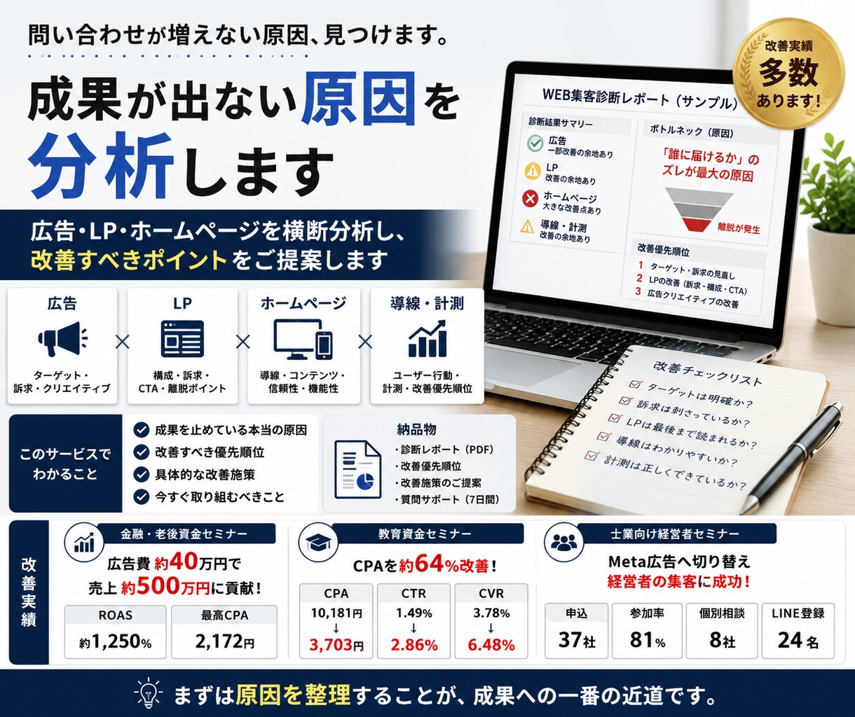 問い合わせが増えない原因を分析します ｜Web集客のセカンドオピニオン イメージ1