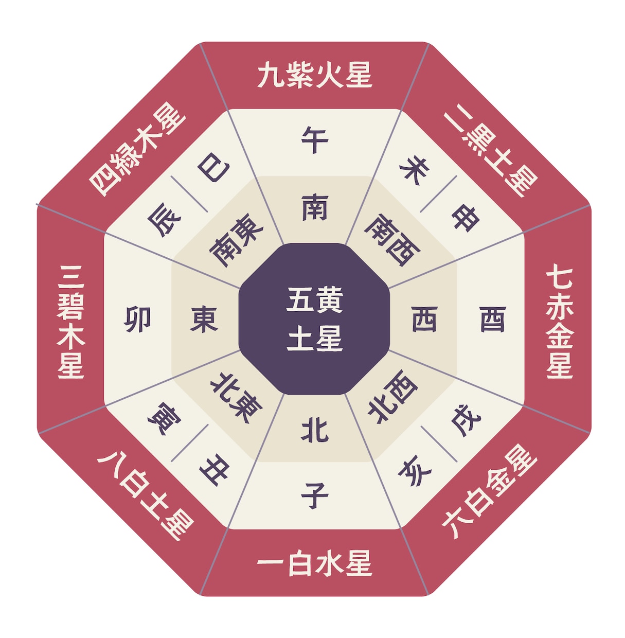 2026開運◇1年間の旅行吉方位｜誕生日鑑定します ◇恋愛・結婚・仕事・金運など【詳しい鑑定書】地図・出発吉日付 イメージ5