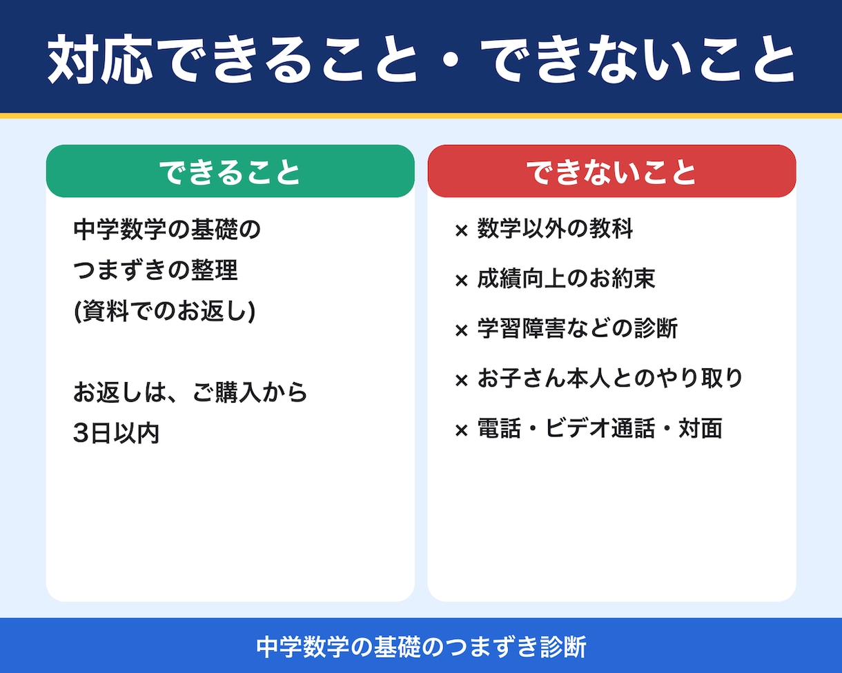 中学数学の基礎のつまずき原因を整理します どこで止まっているかを整理して、今週やることまで提案 イメージ9