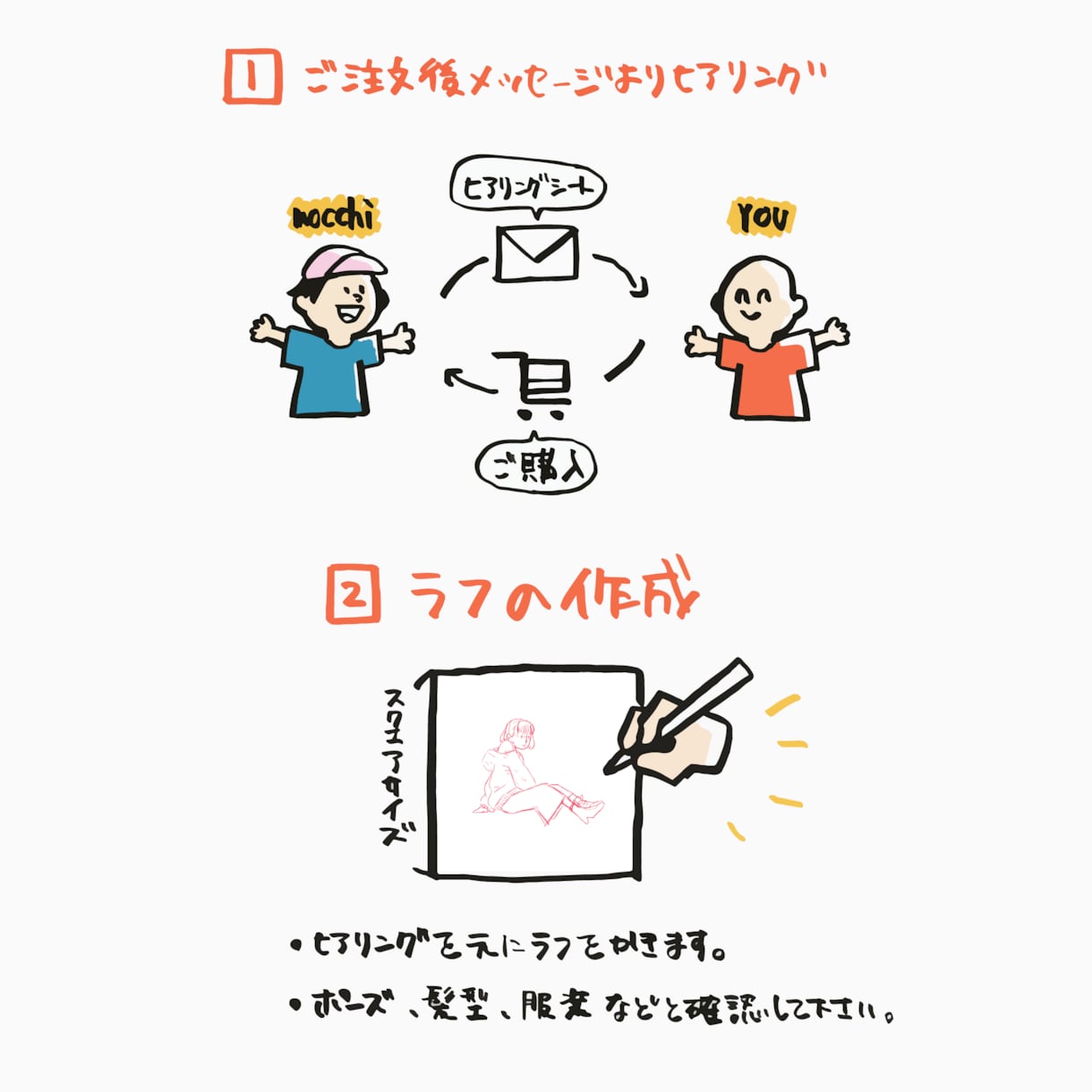全身イラスト！ポップで特徴的なイラスト描きます 「好き」を入れ込めるあなたらしい全身イラスト作成 イメージ5