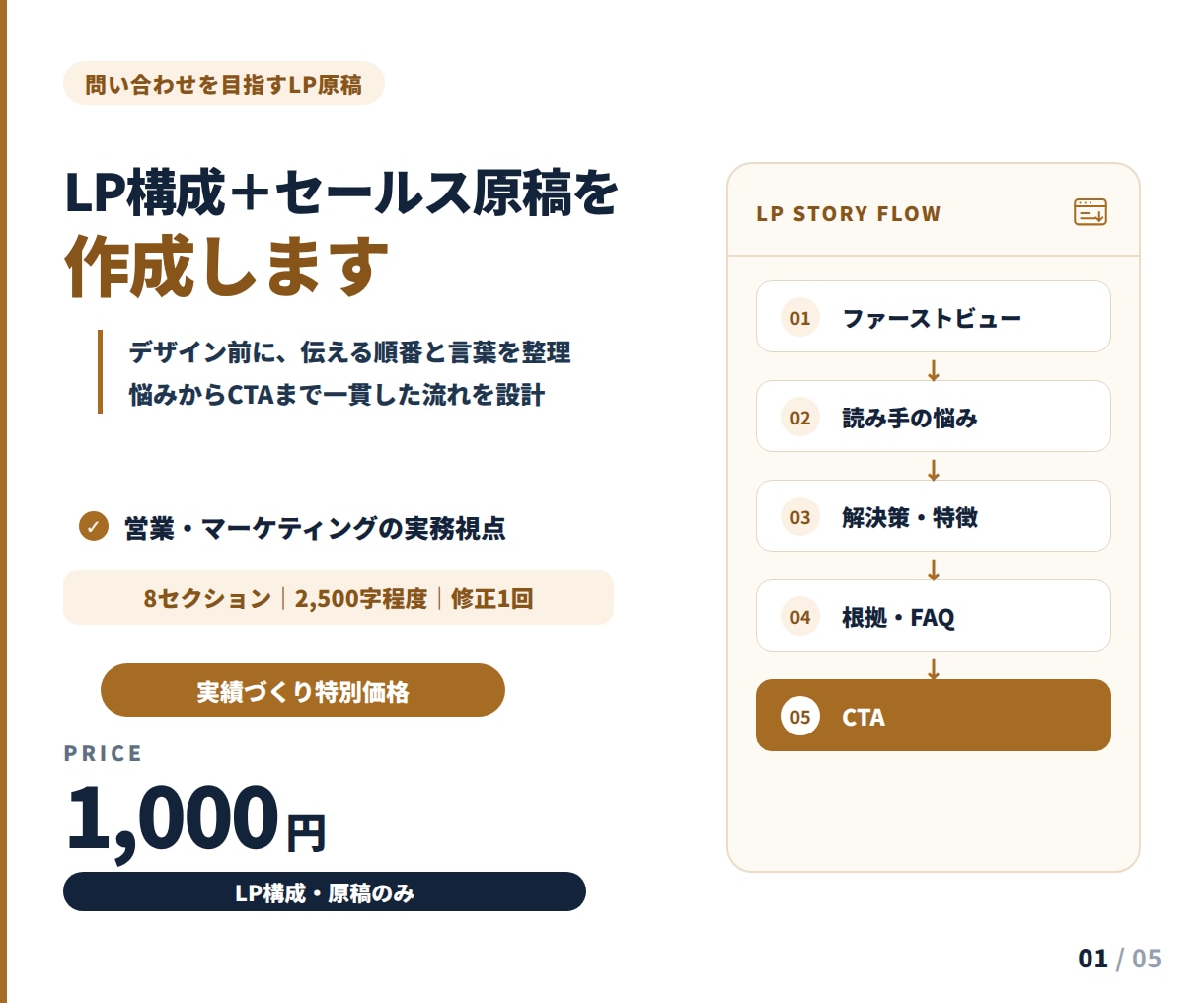 LP構成とセールス原稿を作成します デザイン前に必要な、伝わる流れと言葉を設計 イメージ1