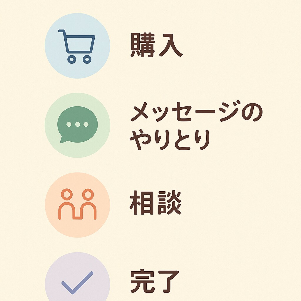 悩み・愚痴・相談…あなたの話何でも聞きます 1人で抱えすぎずに気軽に話せる、心の休憩所 イメージ3