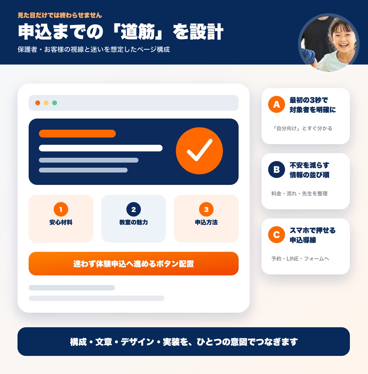 子ども教室の体験申込LPを制作します 保護者が迷わず申し込める導線を設計します イメージ5