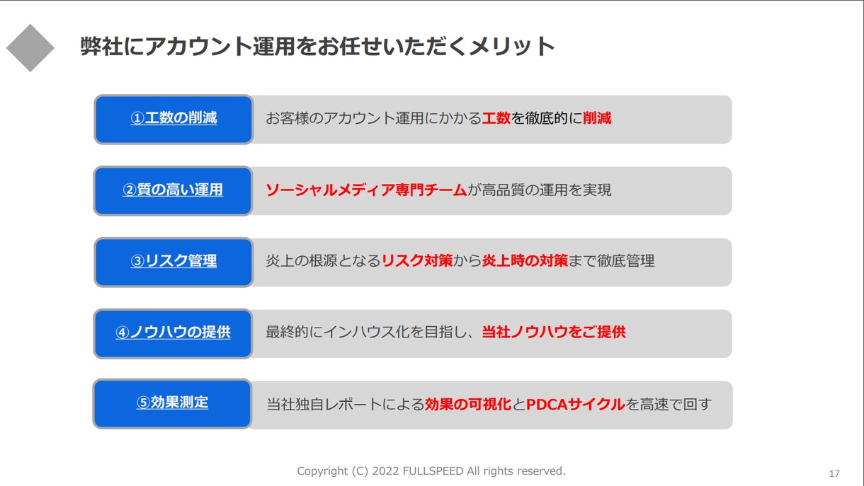 多業界で実績多数！中国SNS運用を代行します 国内外合わせて300アカウント以上のSNS運用代行実績あり！ イメージ5