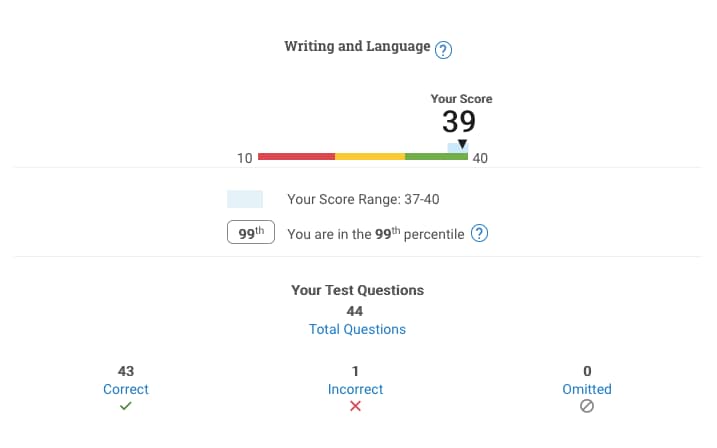 SAT Writingの個人アドバイスします 39 out of 40取得♪自分の弱点を知ってスコアアップ イメージ1