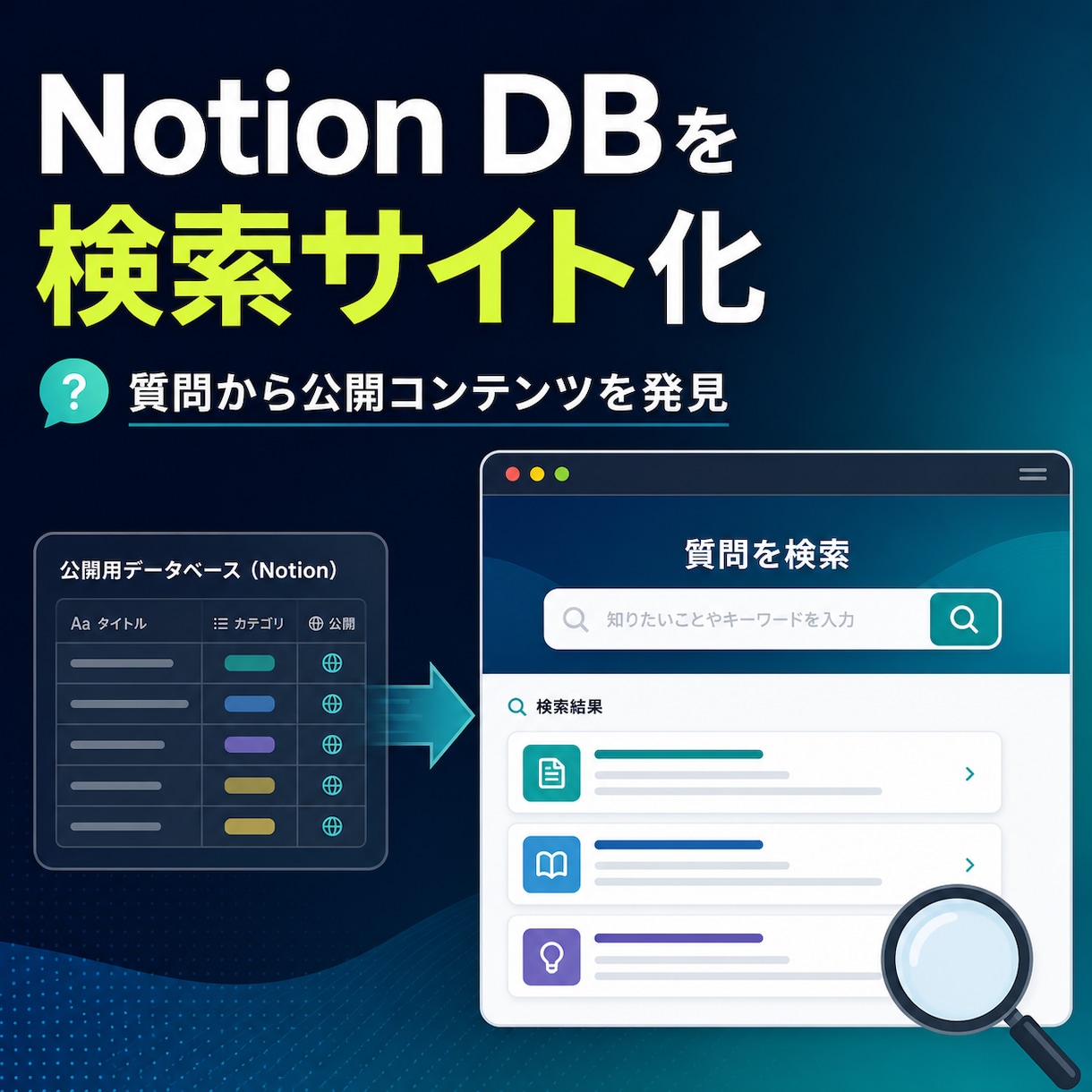 Notion公開情報を質問検索サイトにします FAQ・記事・動画を迷わず探せる形へ イメージ1