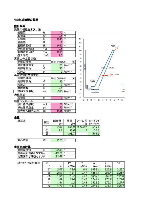 逆T式、重力式、ブロック積擁壁等の安定計算をします 技術士が各種擁壁の安定計算をします。 イメージ2