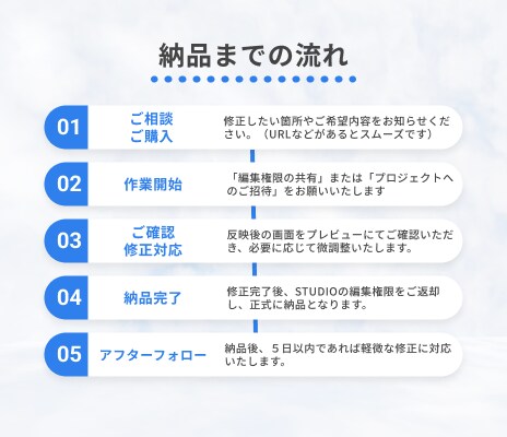 STUDIOで作られたHP・LPの修正・更新します 初心者さん歓迎！５日間のアフターフォローつきで安心◎ イメージ3