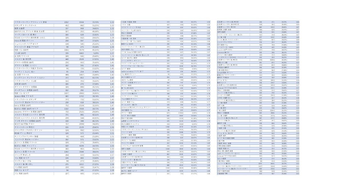 170万PVブログでサービス体験記事を執筆します 紹介サービスは何でもOK！記事はGoogle検索登録あり。 イメージ5