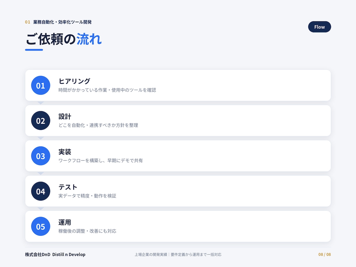 繰り返しの手作業を自動化し時間を取り戻します その作業、仕組みに任せませんか。余白を取り戻すDXを。 イメージ8
