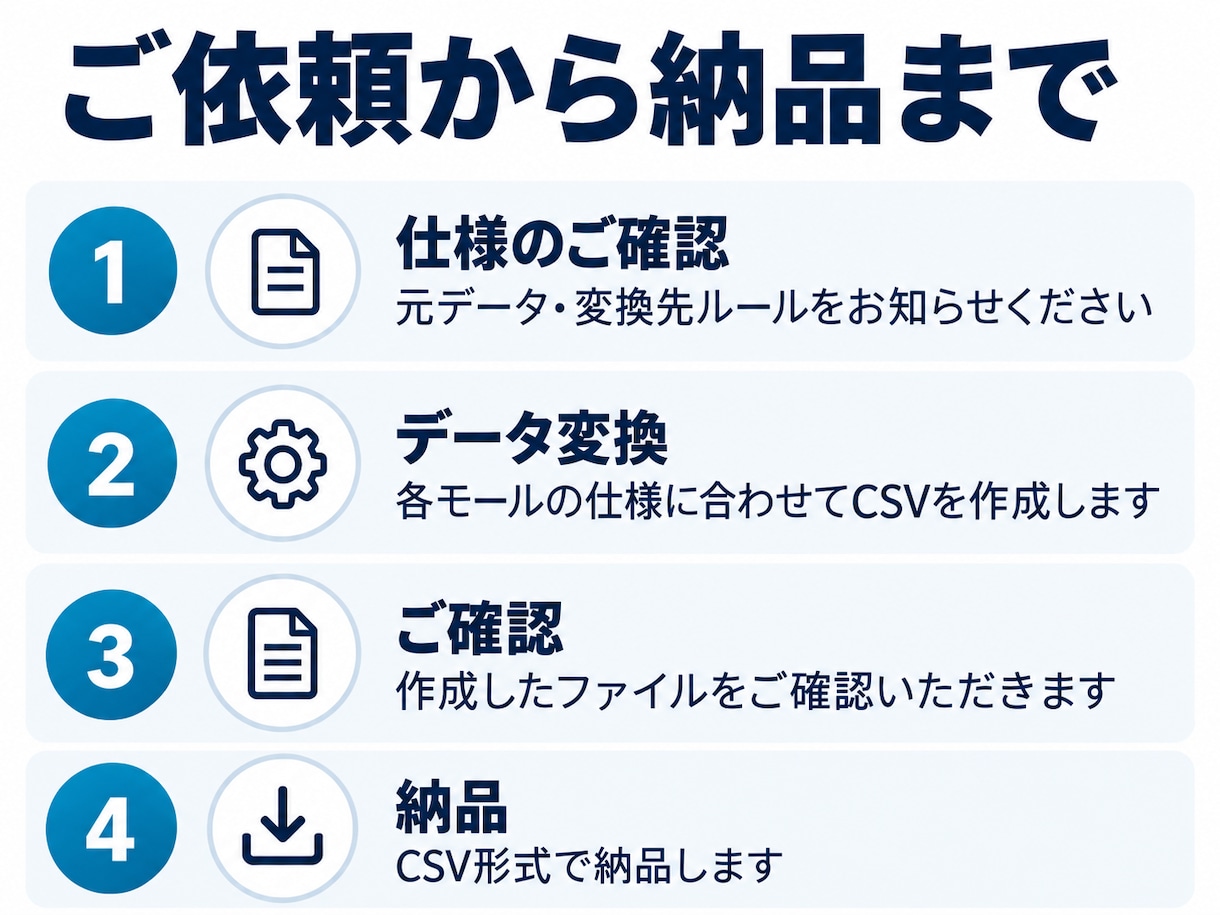 EC商品CSVを指定形式に変換・不備チェックします 商品データの形式変換から必須項目チェック・エラー一覧まで対応 イメージ3