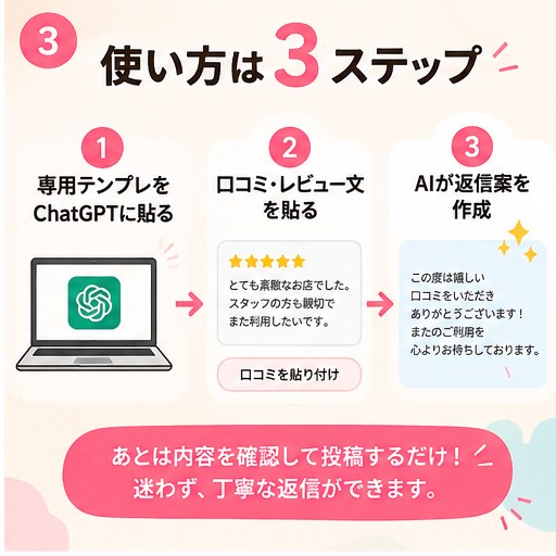 口コミ・レビュー用AI返信テンプレを作ります 高評価・低評価・クレーム返信をラクにします イメージ3