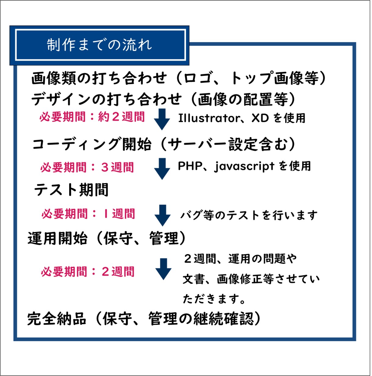 企業、個人事業様向けホームページ制作致します プロジェクトを立ち上げ、日本復興！ イメージ6