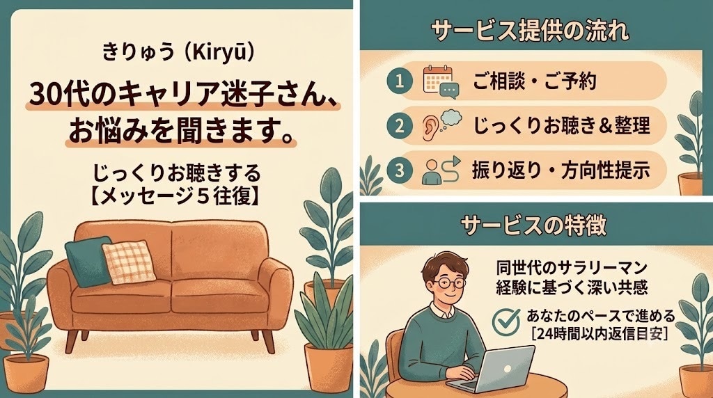 将来が不安な30代の仕事や副業の迷い何でも聴きます 会社では言えないキャリアの焦りや悩みを同世代が丁寧に聴きます イメージ1
