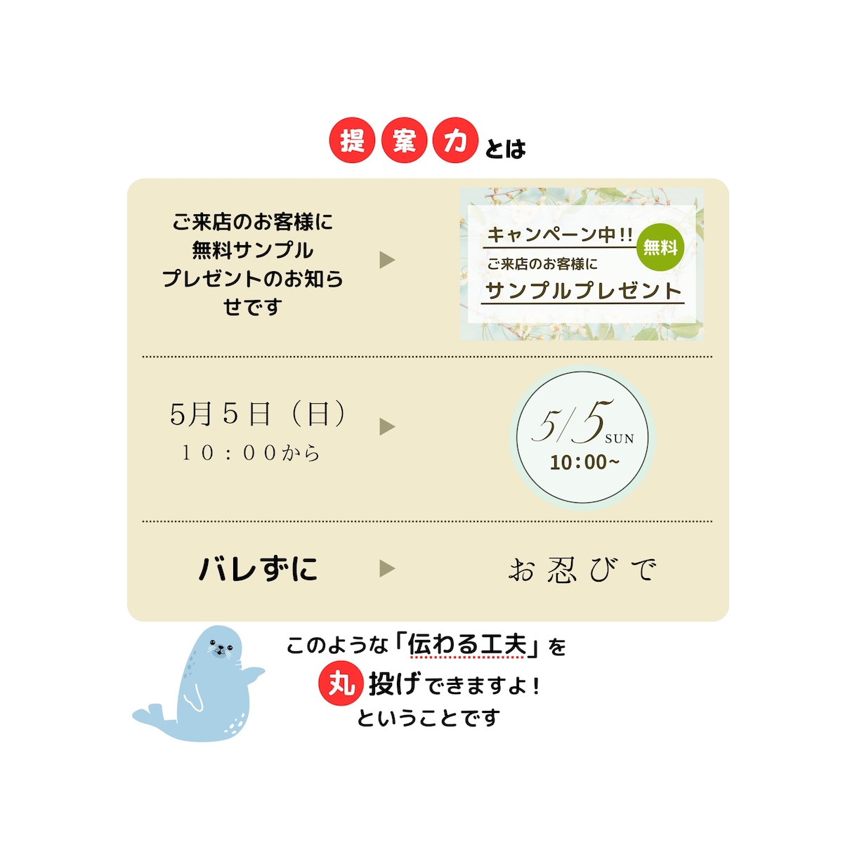 提案力有！アンケートに答えるだけでチラシができます よく分からないけどとにかくチラシを作って・・・＼OKです！／ イメージ3