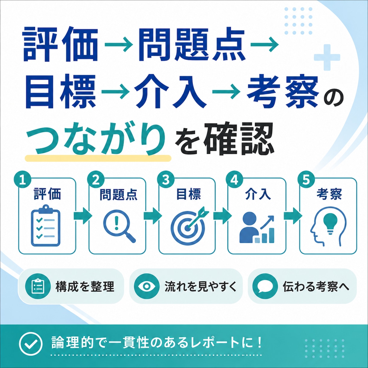 現役PTが症例報告・実習レポートを添削します 評価・問題点・考察のつながりを、伝わる文章に整えます イメージ2