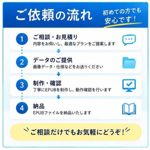 マンガ画像からEPUBを制作しますます JPG・PNGを送るだけでマンガを電子書籍化 イメージ3