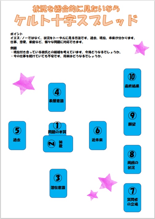 タロットと西洋占星術で占います 仕事、人間関係、恋愛等、問題解決に助力します イメージ2