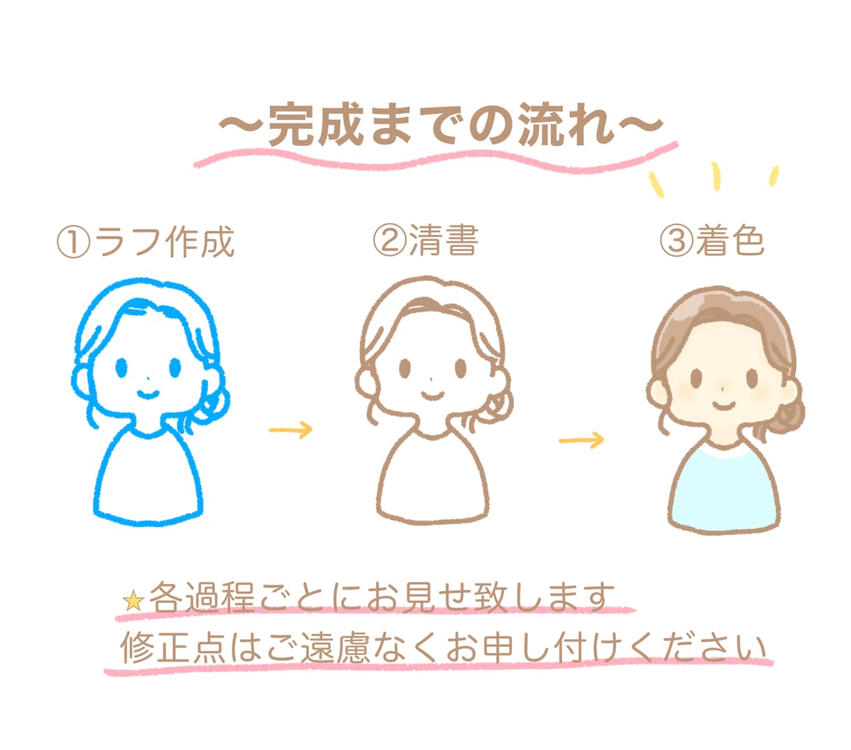 商用OK■ゆるかわ優しいイラストお描きします 最短2日〜■ゆるっとして可愛いイラスト‼︎ イメージ3
