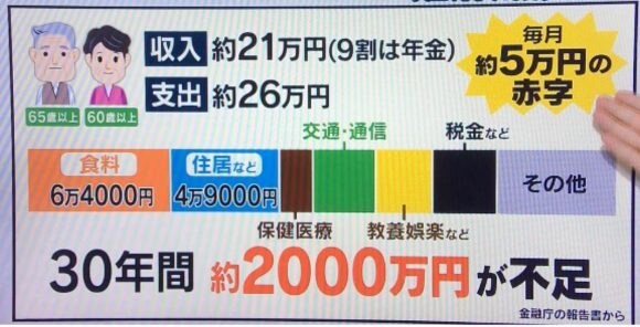 結婚準備のための資産形成を教えます 自分の人生をコントロールできるライフプラン作成 イメージ1