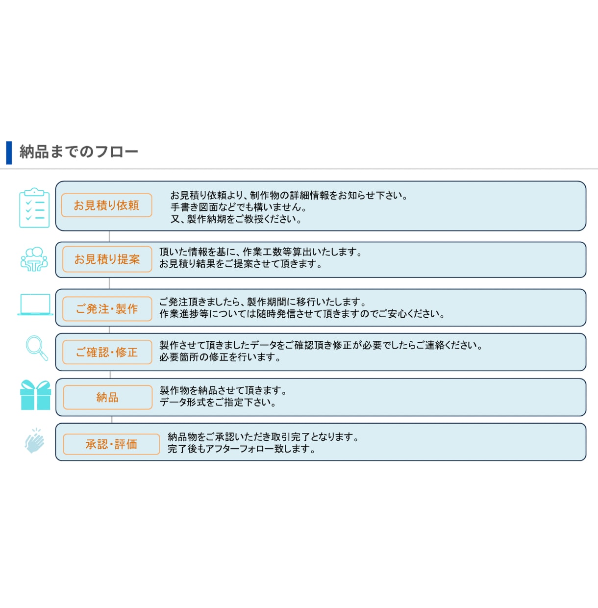 CADで部品設計、3Dデータ、モデリングします 手書き図、イラストからも図面化マンパワー不足サポートします イメージ4
