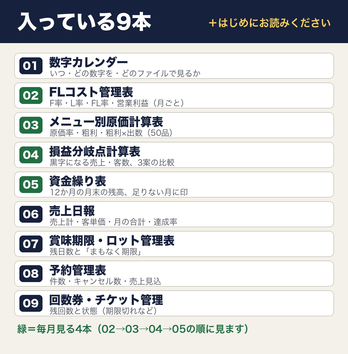 飲食店の数字エクセル9本｜FL比率と原価を出せます FL比率・メニュー原価・損益分岐点・資金繰りを順番に イメージ2