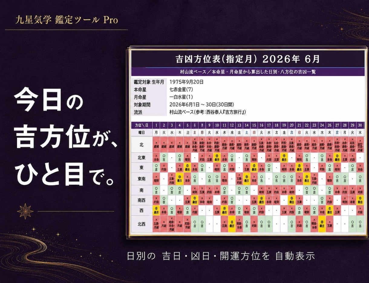 九星気学ツール自動鑑定を提供致します Excel不要。なぜこの結果かまで自動で表示。 イメージ4