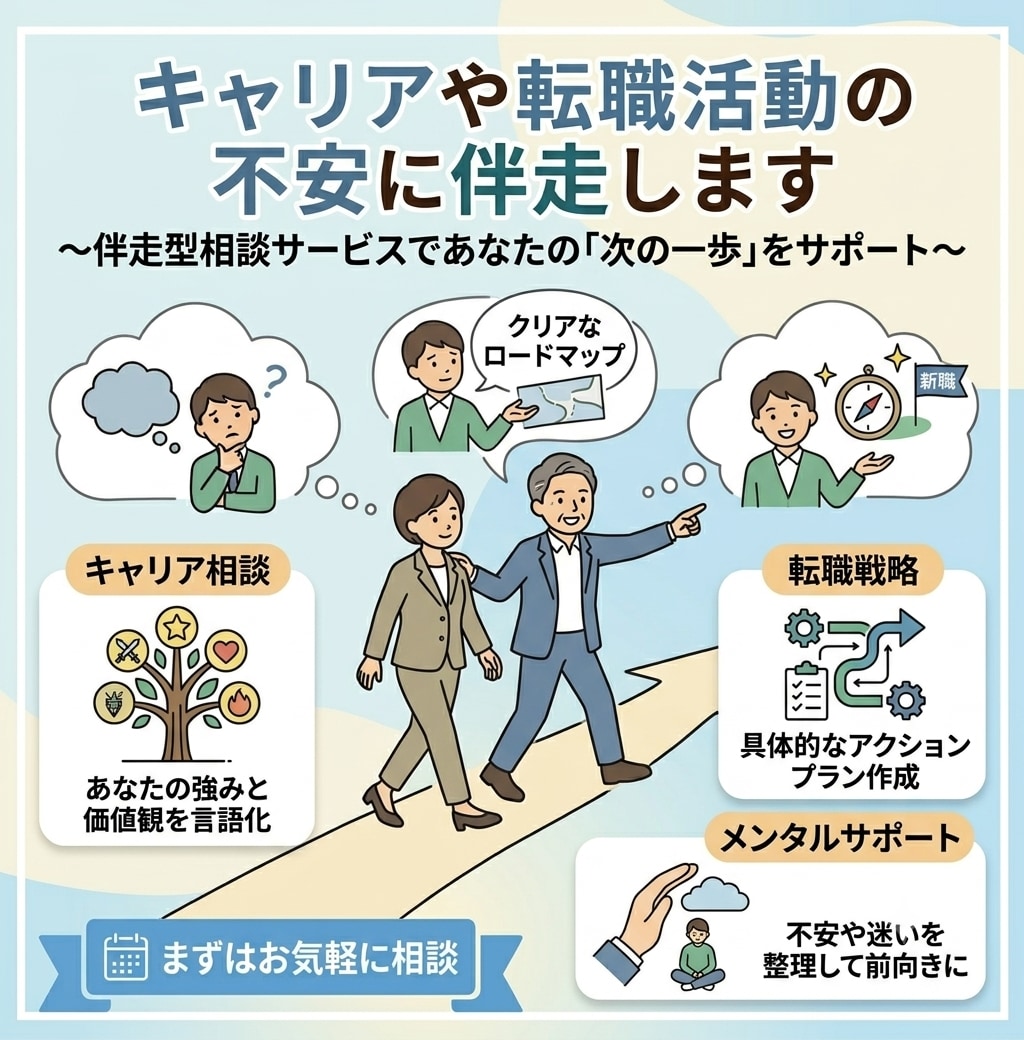 キャリアや転職活動の不安に伴走します 転職を考え始めたらまずはご相談ください イメージ1