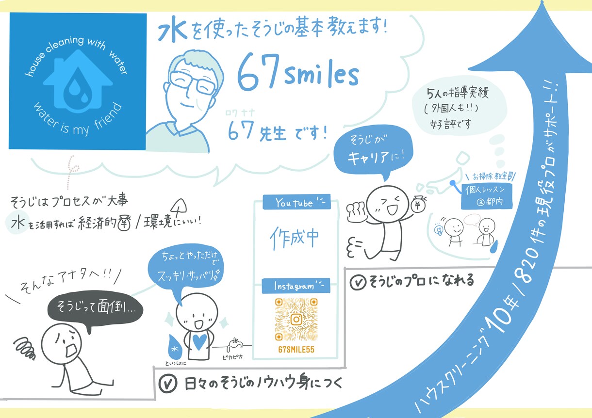 あなただけのグラレコ風自己紹介を書きます あなたの価値観やストーリーを手書きで1枚にまとめます！ イメージ8