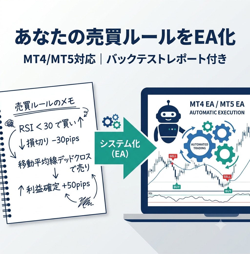 あなたの売買ルールをMT4/MT5のEA化します バックテストPDF・手順書まで一式対応 イメージ1