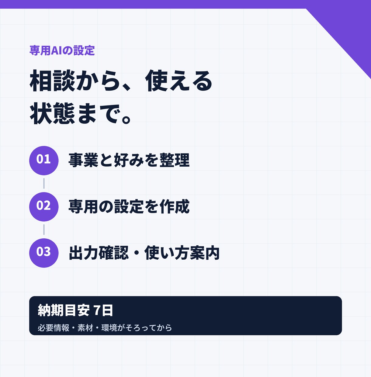 事業と文体を覚える専用AIの設定を整えます ChatGPT・Claudeを事業と文体に合わせて設定 イメージ3
