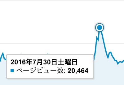 PV爆発！取材されるプレスリリース見分け方教えます サイトのアクセス数を増やしたい、AdSenseで稼ぎたい方へ イメージ5