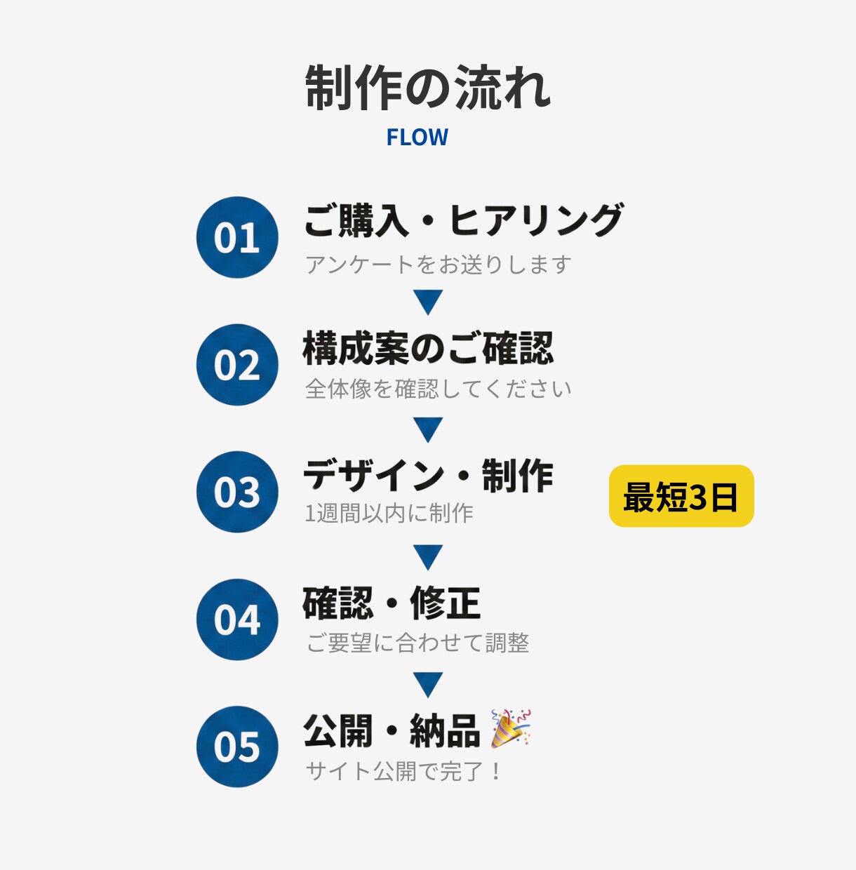 AI活用で高品質×短納期のHP制作をします AIの効率×プロの品質管理で、早い・安い・高品質を実現 イメージ9