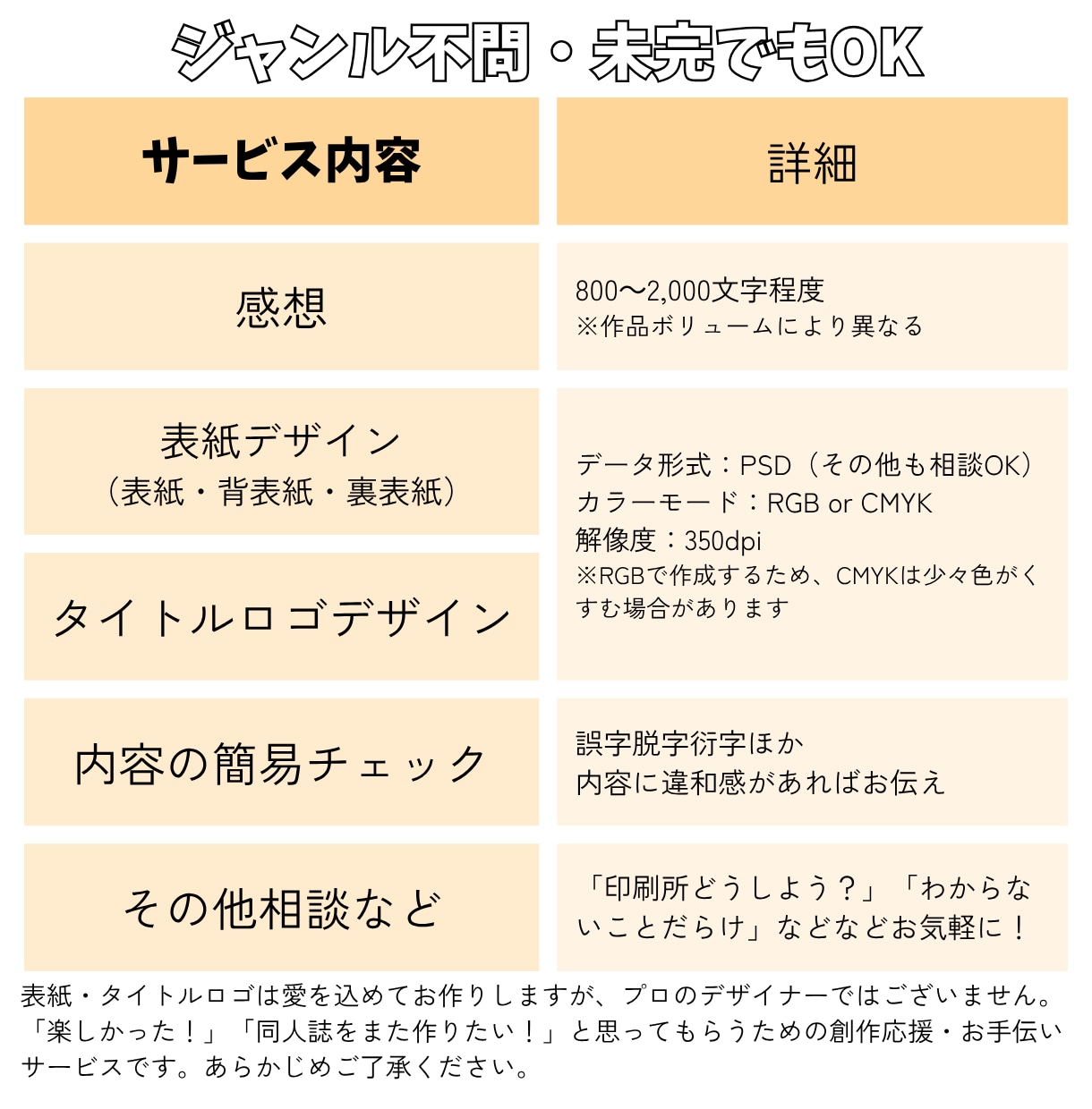 同人誌表紙デザイン・タイトルロゴ＆感想届けます 無料修正3回付き！初心者さんも大歓迎 イメージ6