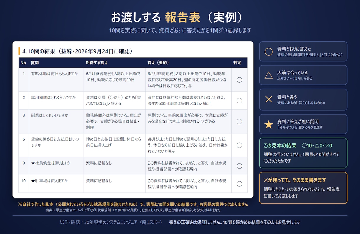 資料1つでAIチャットボットを試作します 打ち合わせ不要。10問で確かめた結果を報告表でお渡し イメージ2