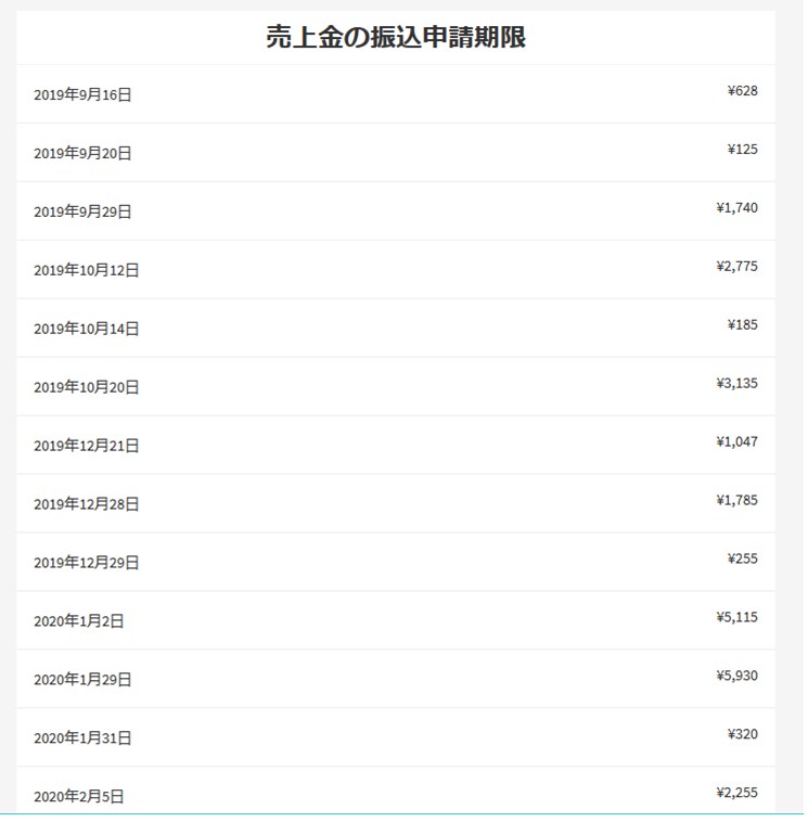 メルカリの歩き方★スーパーリサーチ教えます 簡単で分かりやすい！レールは敷きますのであとはやるだけ！ イメージ4