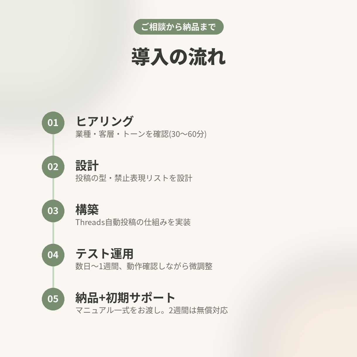 サロン・整体院の集客をAIで自動化します 実店舗で稼働中｜機械音痴のオーナーさんでも安心 イメージ2