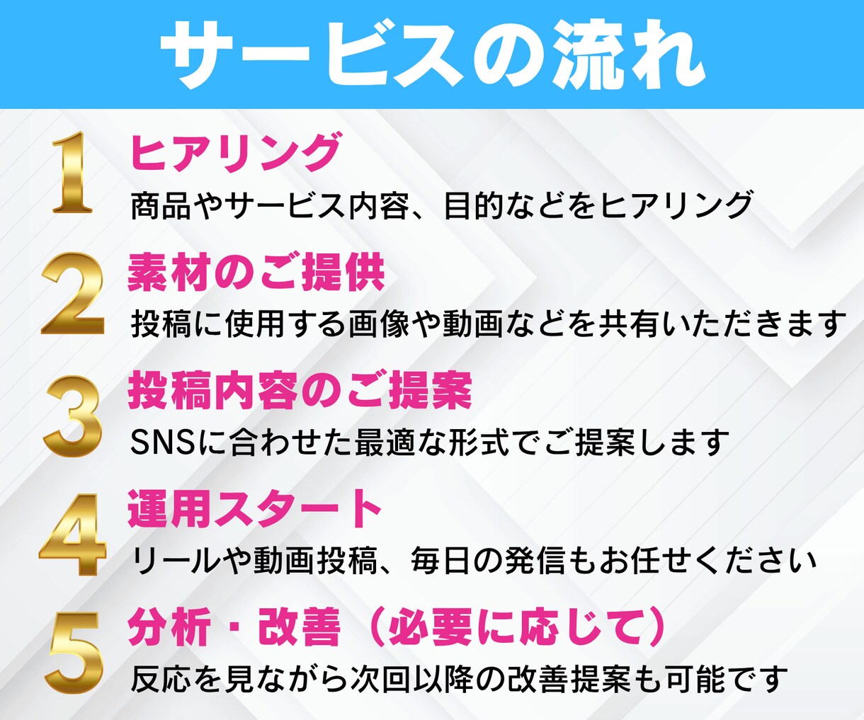 Instagram・X・TikTok運用代行します 専属SNS運用マーケチームが投稿作成＆効果的な集客をサポート イメージ9